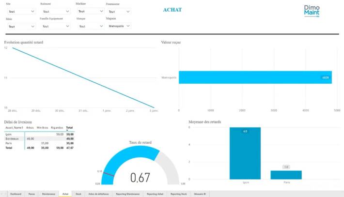 Einkaufs-Dashboard
